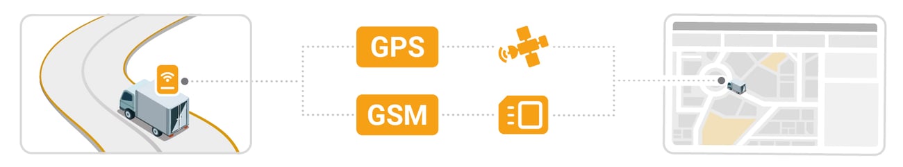 gps-gsm-rastreador-rastreo-gps-satelite