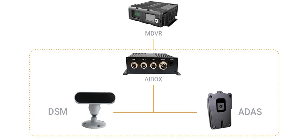 hardware-mdvr-adas-dsm-gps-seguridad-aibox