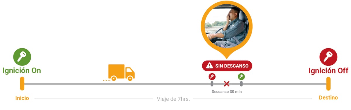 alertas-descanso-conductores-redgps-plataforma