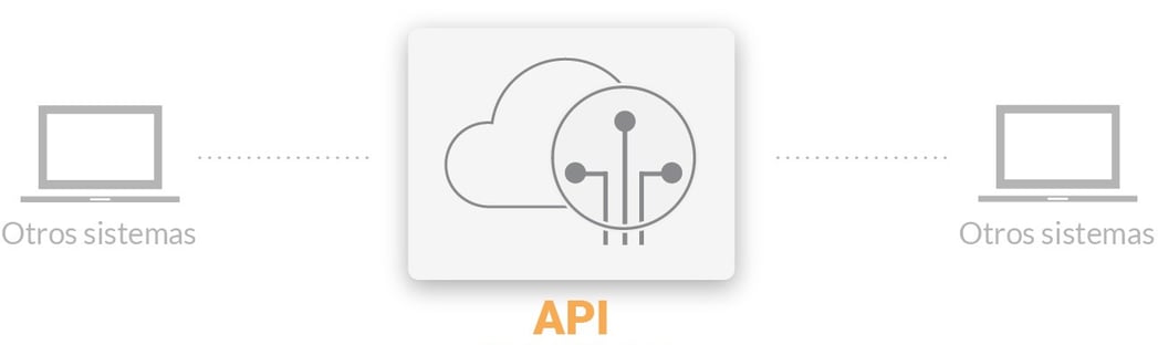 ApiRedGPS