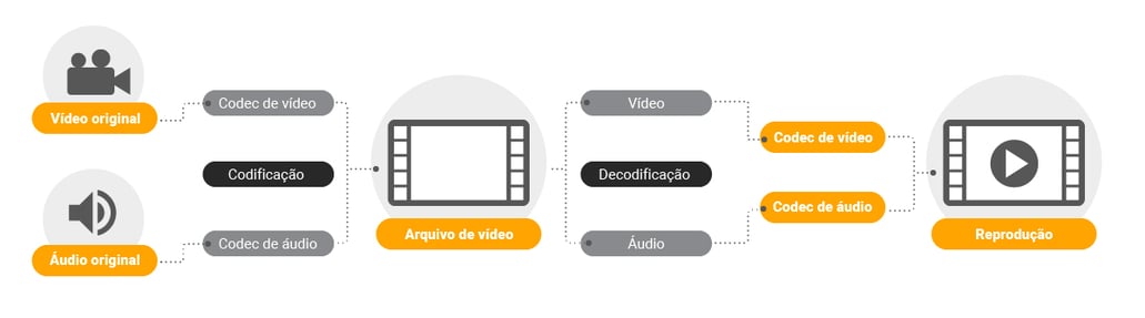 codec-funcion-pt-dashcams-video-audio