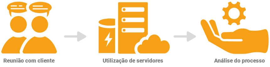BlogPT_MigrarPlataforma_3pasos