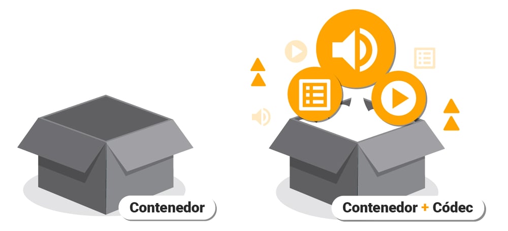 codec-h-264-h-265-contenedor