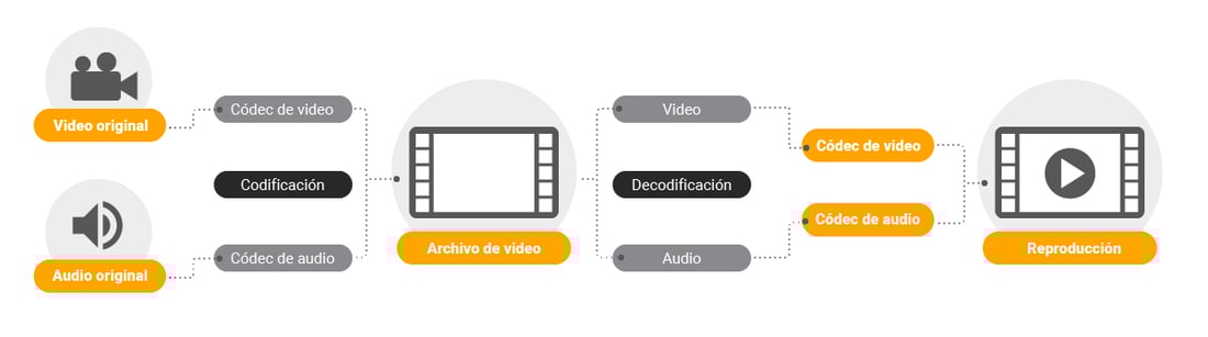 codecs-h264-h265-diagrama-funcionamiento