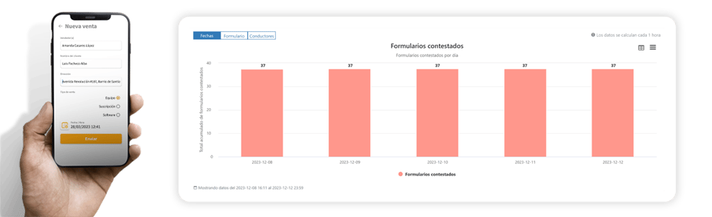 Celular-smartphone-graficas-ondash-software-plataforma