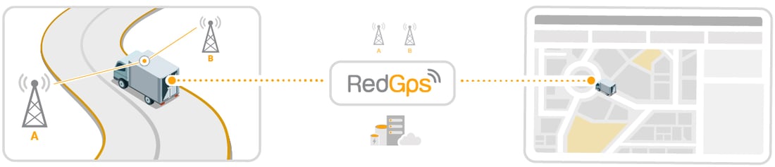 rastreo-gps-tiempo-real-industria-telemetria-software