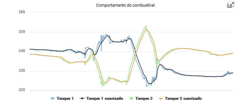CasoExitoPT_ImgsNota_Combustivel