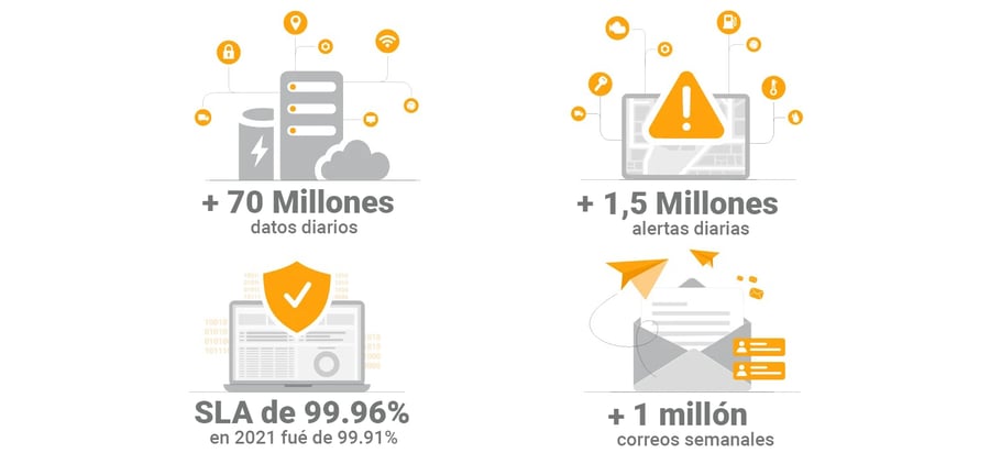 Datos-RG---Fin-de-año-2022-2 ESP (1)