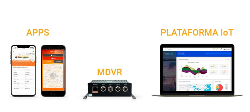 GPS-IOT-mdvr