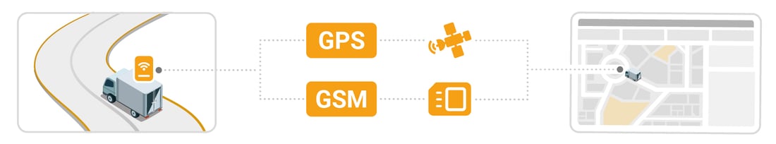 rastreo-gps-gsm-funcionamiento-auto-plataforma