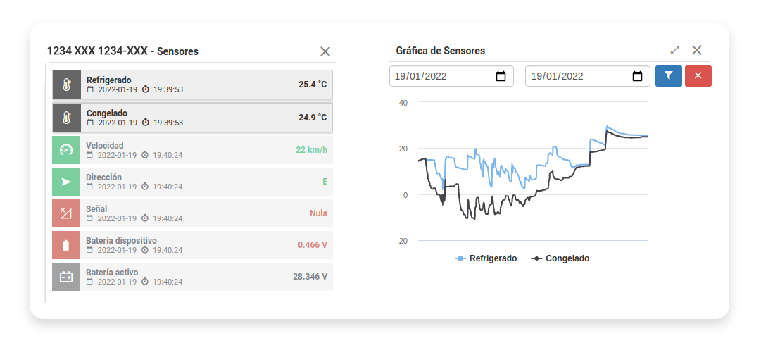 Gráfica-Sensores-RedGPS-Informacion-Plataforma-Web-Software