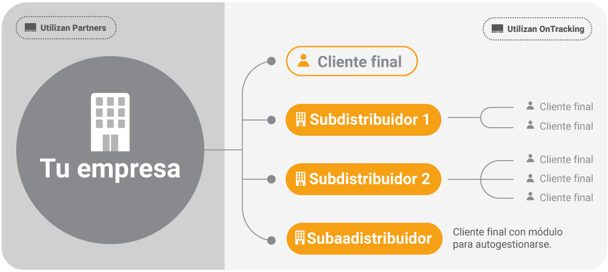 Infografía_subdistribuidoresESP