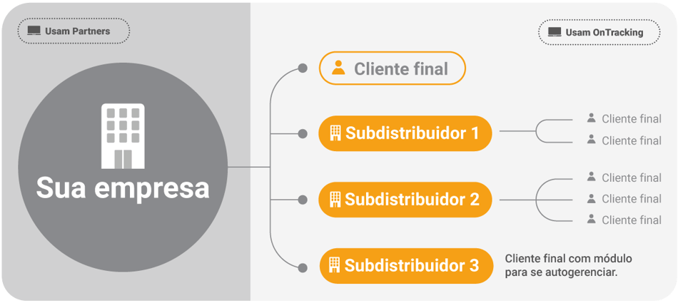 Infografía_subdistribuidoresPT