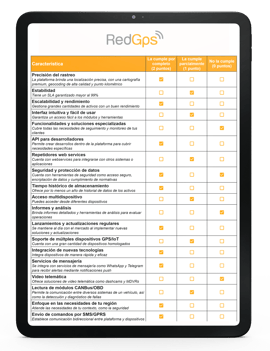 cta-plantilla-evaluar-plataforma-rastreo-gps-descarga