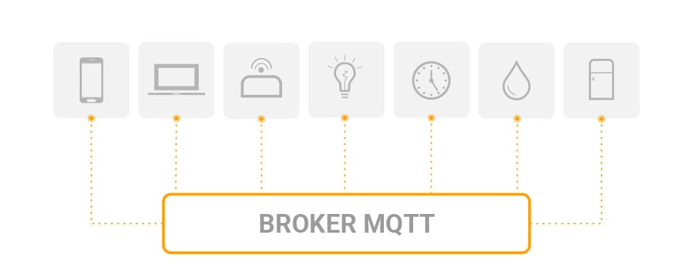 MQTT-broker-dispositivo-gps-protocolo-iot