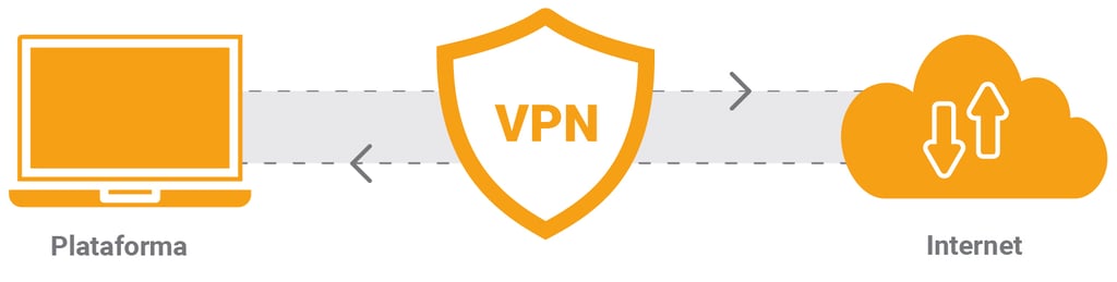 plataforma-rastreo-gps-vpn-internet-rastreo-gps