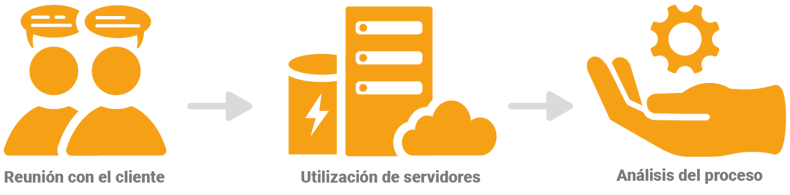 migracion-plataforma-rastreo-gps-colombia-empresas-rastreo-seguridad
