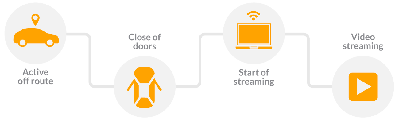 OnAlert-infographyProcess