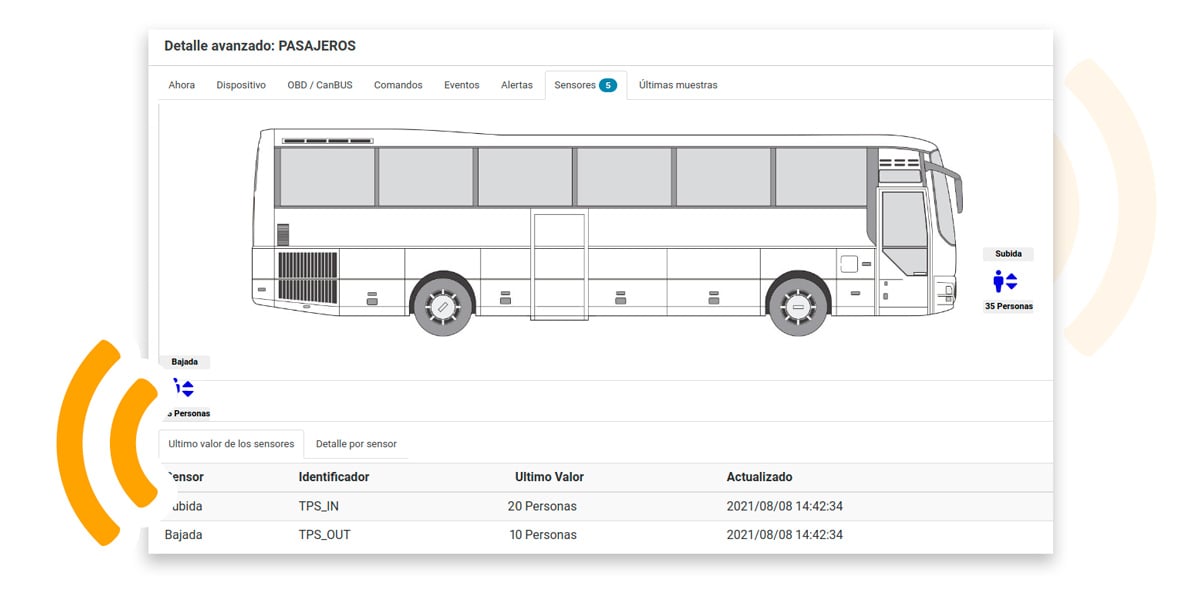 OnBus---Sensores
