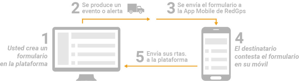 OnCheck - Process