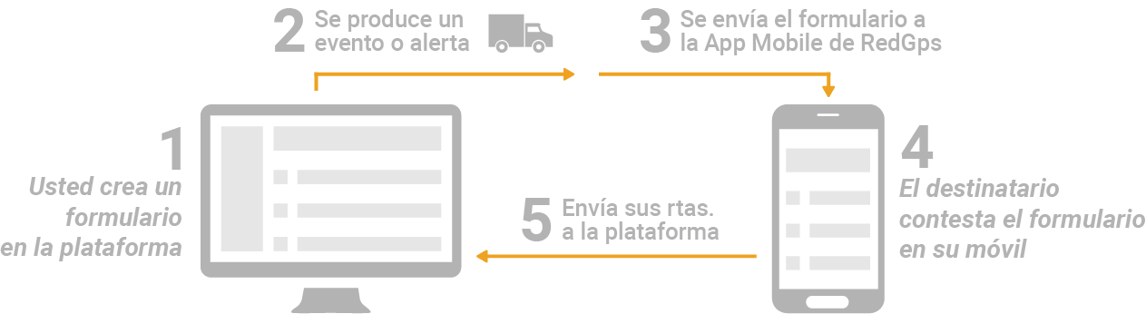 OnCheck: App y formularios de verificación