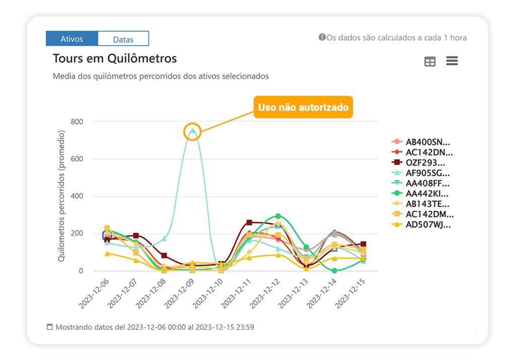 ondash-brasil-portugues-blog-grafico