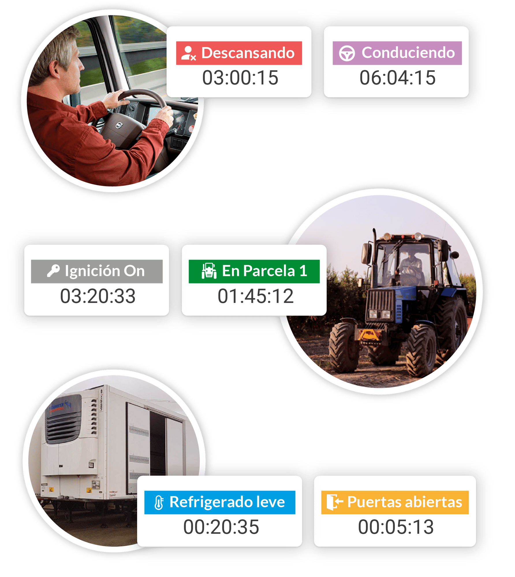 onstatus-estados-plataforma-software-rastreo-gps