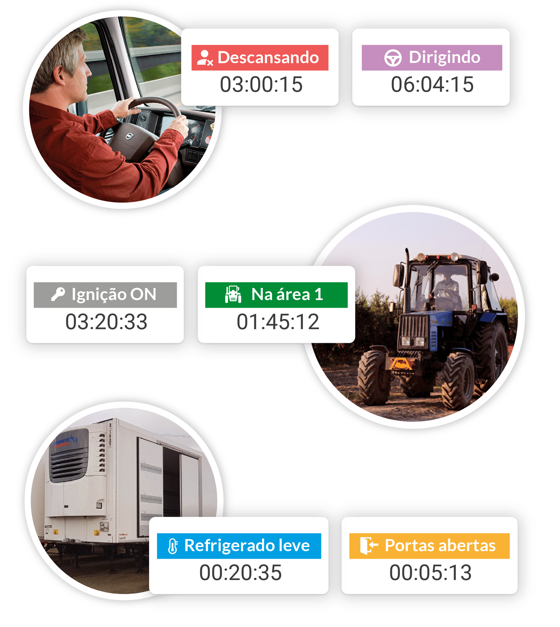 onstatus-demo-pt-casos-estados-industria