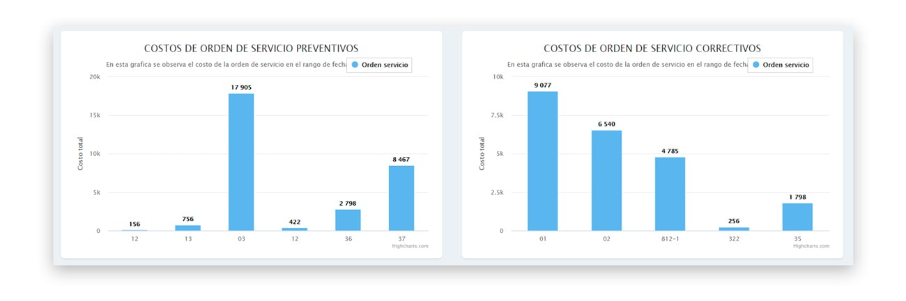 OnTool--grafico-azul---dinero