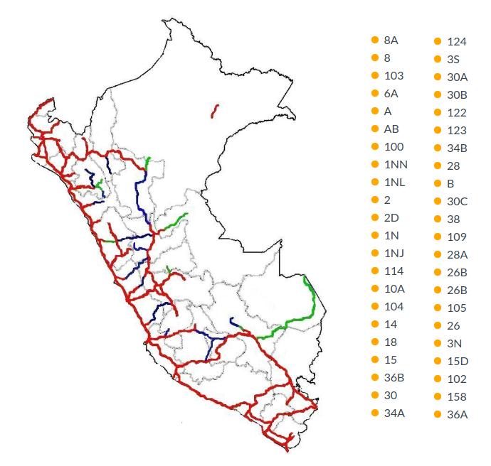 Peru Punto KM