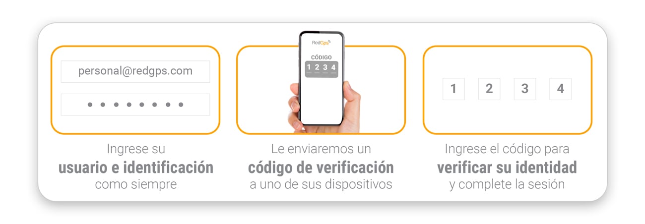 Rastreo-y-Seguridad---Blog-Doble-Autenticación