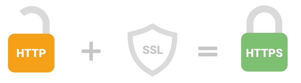 Rastreo-y-Seguridad---CERTIFICADO-SSL