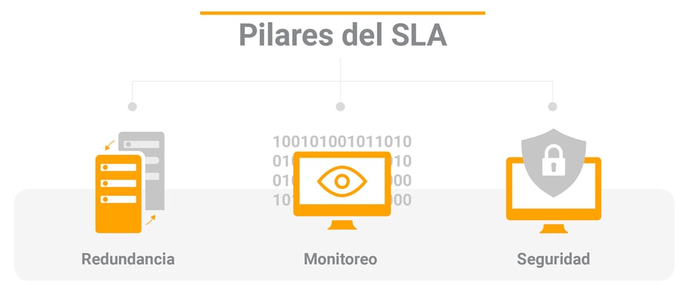 Rastreo-y-Seguridad---SLA