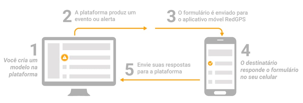 RedGPS-Formularios-App (1)
