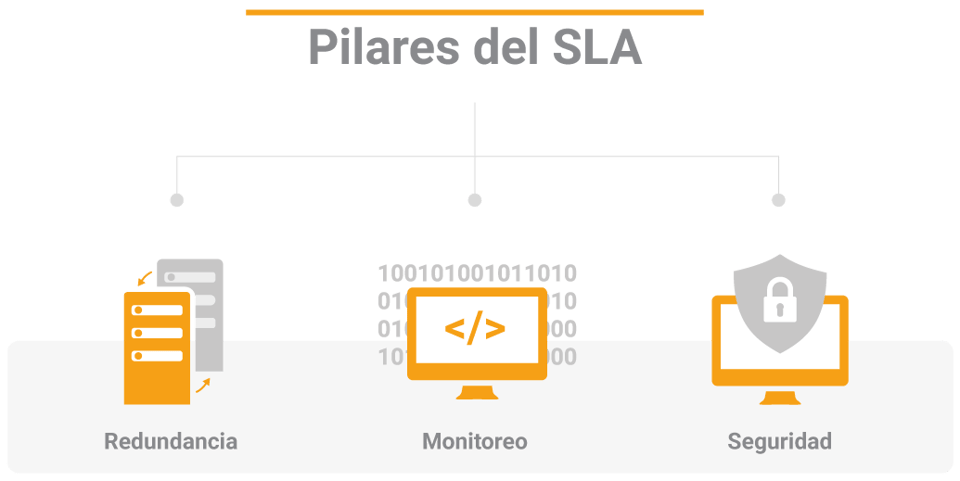 SLA---Infografía-1