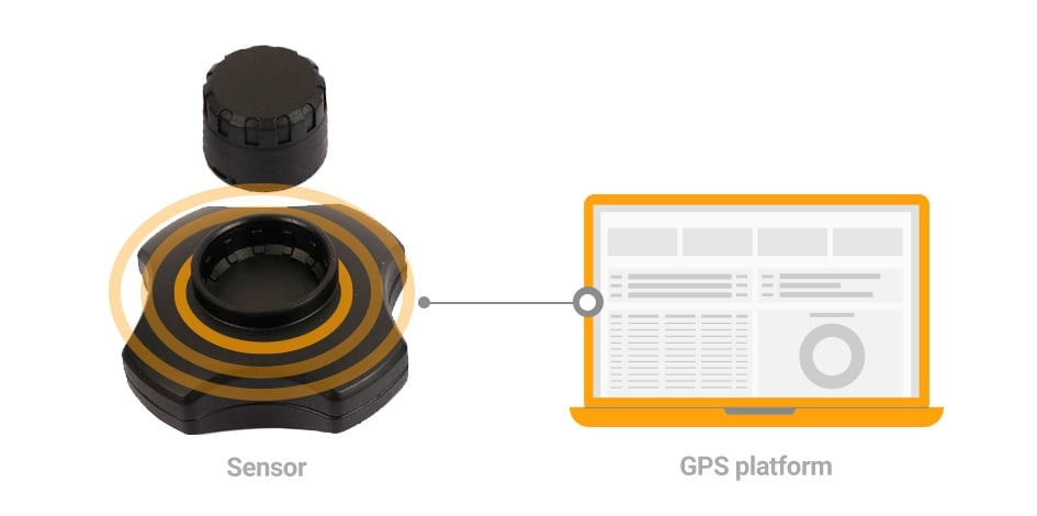 Sensor-GPSPlatform