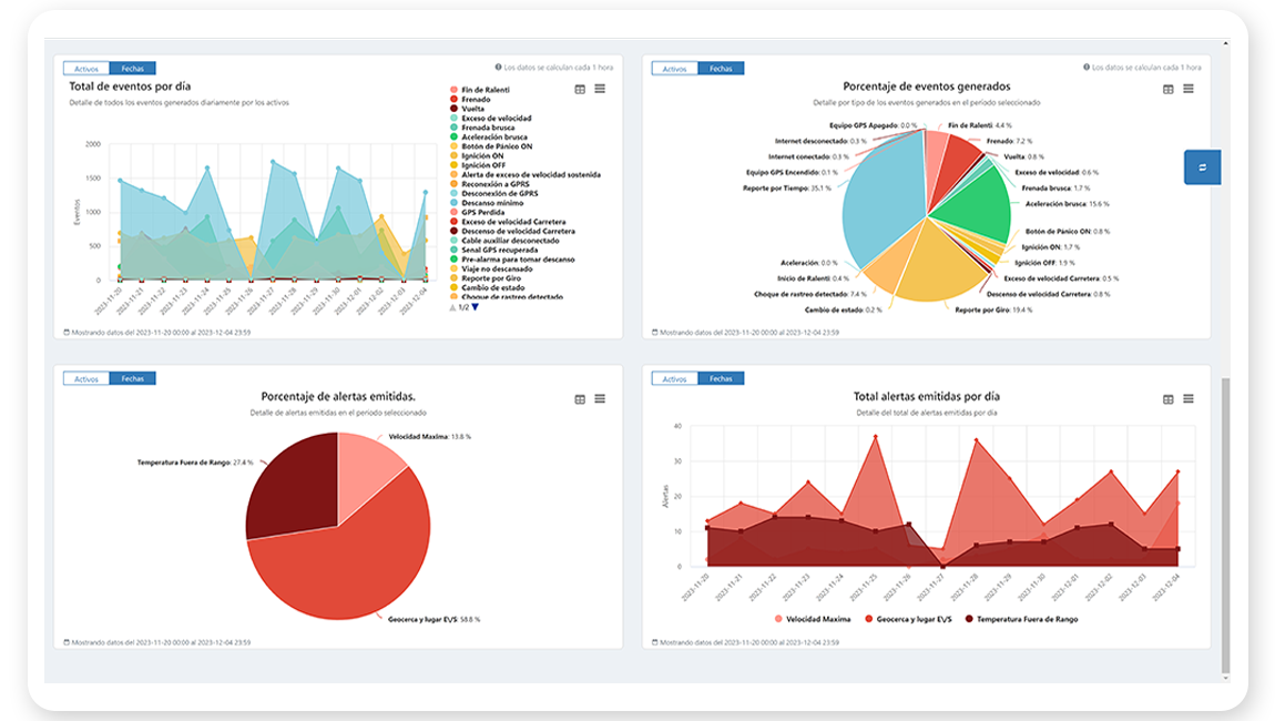 ondash-eventos-alertas-graficas-informacion-software