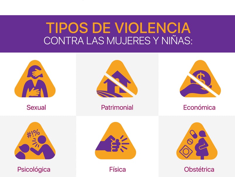 Tipos de violencia contra la mujer