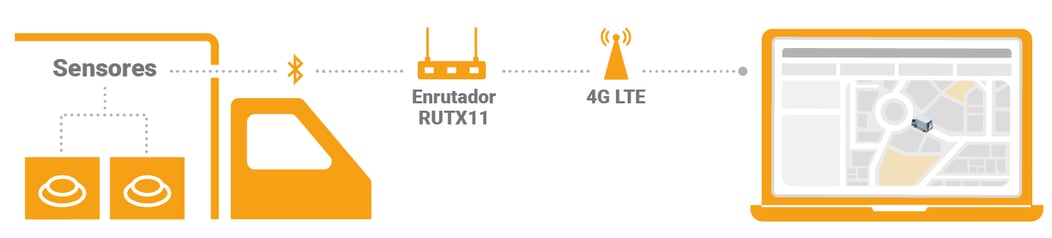 cadena de frio - infog