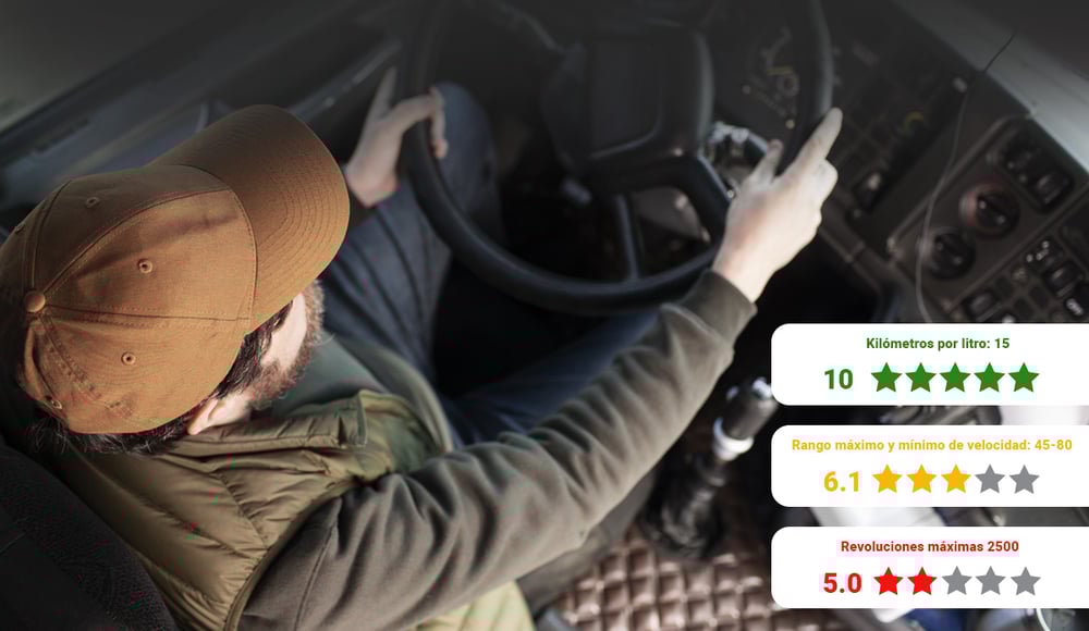 conductor-calificacion-norma-iso-39001-redgps-seguridad-vial