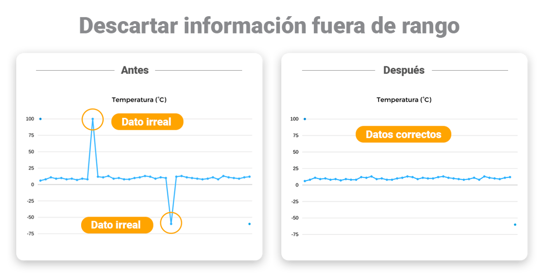 grafica-sensores-datos-rango-plataforma