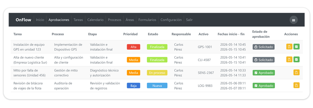 onflow-gif-solicitado onflow-gif-solicitado