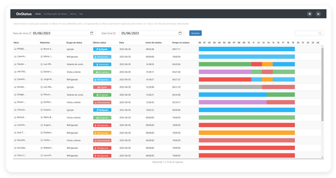 onstatus-estados-home-pt-processos
