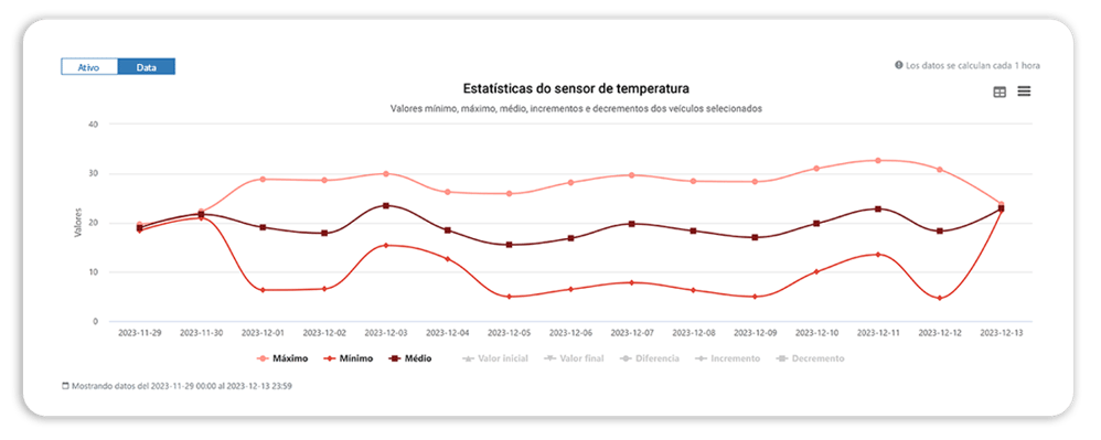 sensor-temperatura-faixa-cadena-frio