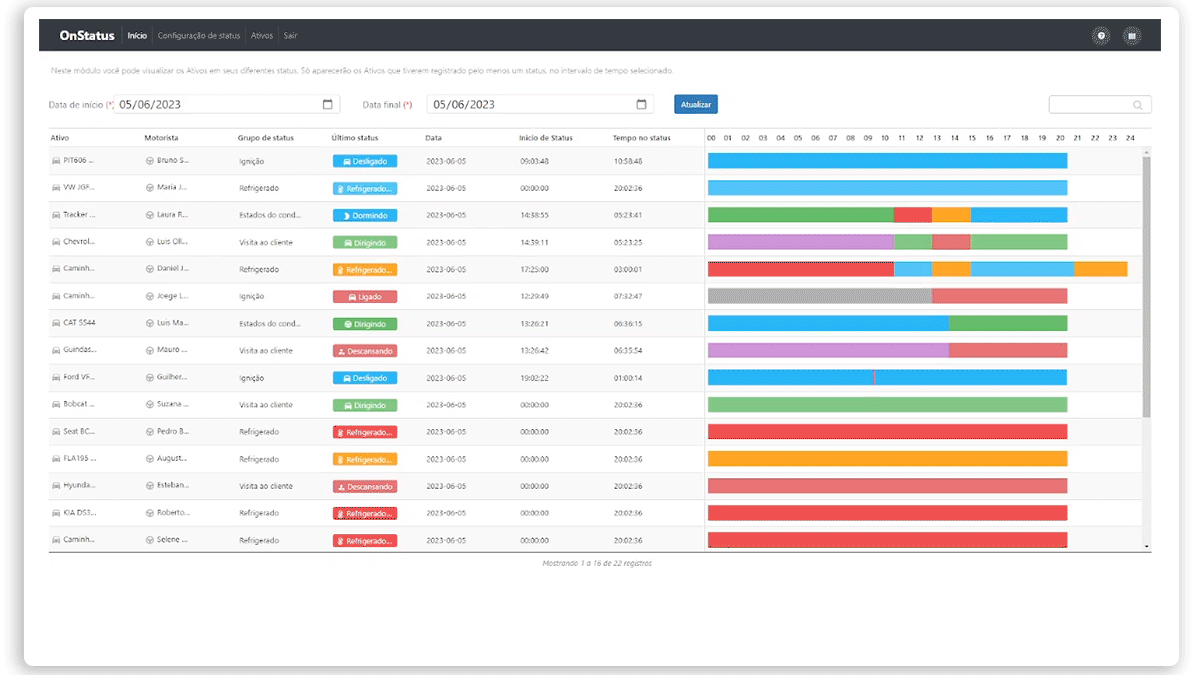 onstatus-gif-industria-status-software-plataforma