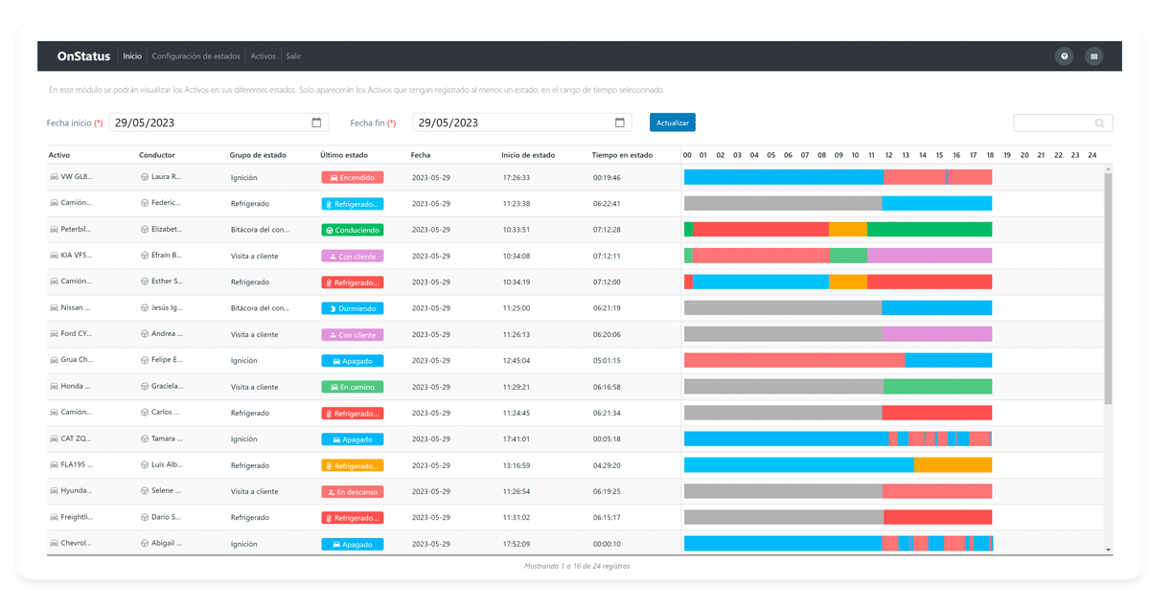 onstatus-estados-plataforma-redgps-inicio-software