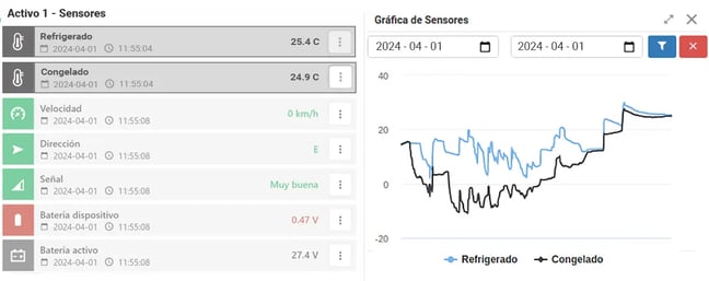 Imagen sensores