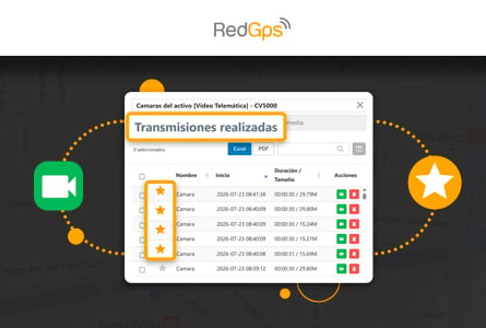 Gestiona tus videos y optimiza el almacenamiento