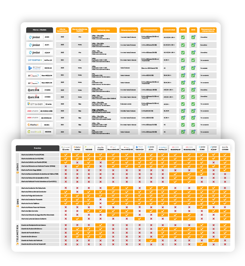 landing-descargable-esp-comparativa-dashcams-tablas